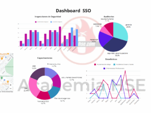 Dashboard SSO Online