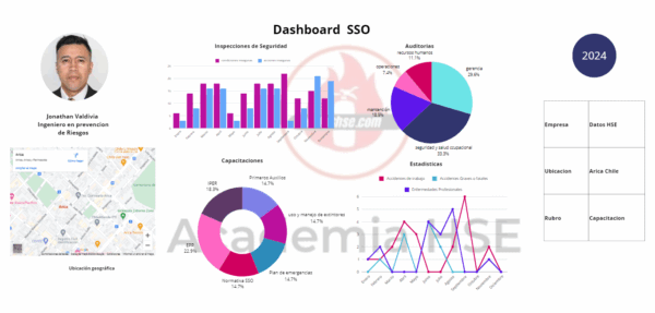 Dashboard SSO Online