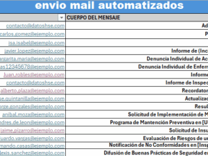 Envio de 30  mail automatizados con excel